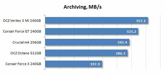 29 archiving performance