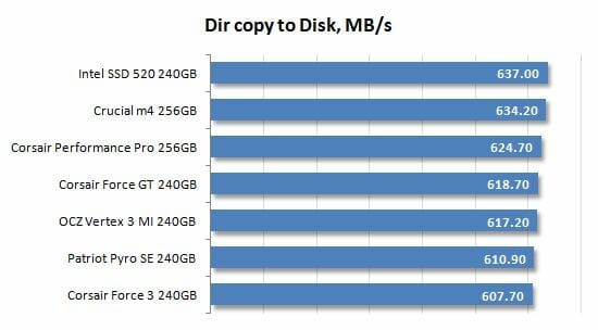 29 dir copy to disk performance