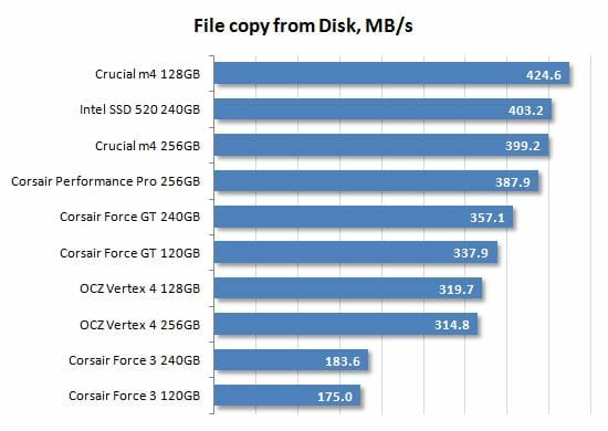 29 file copy from disk performance