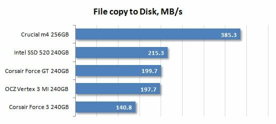 29 file copy to disk performance