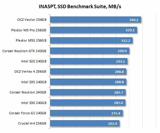 29 inaspt ssd benchmark suite
