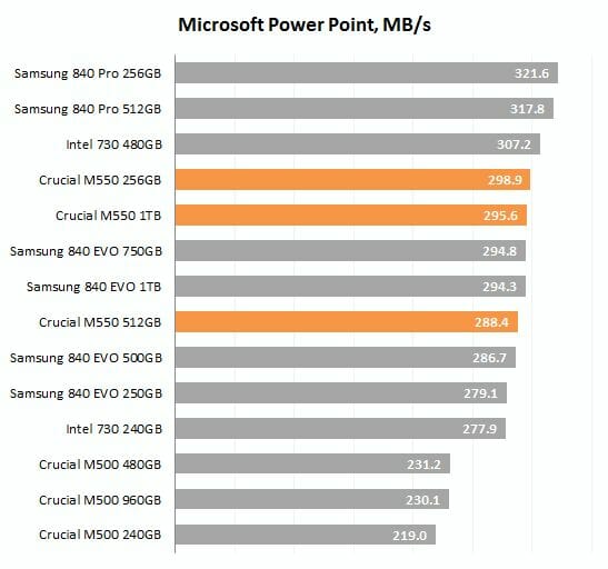 29 microsoft power point performance