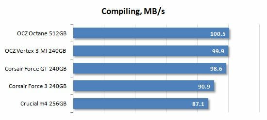 30 compiling performance