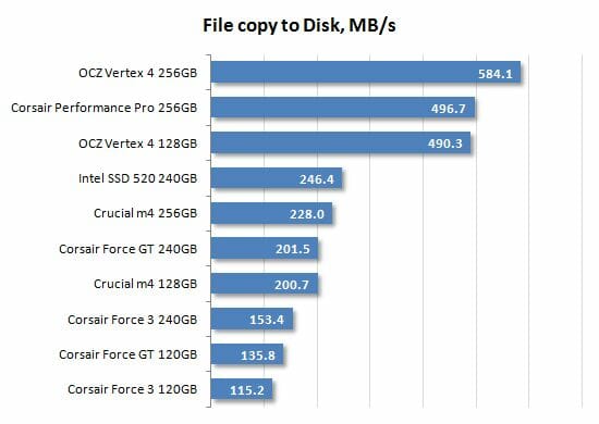 30 file copy to disk performance