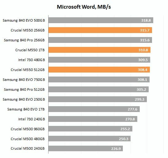 30 microsoft word performance