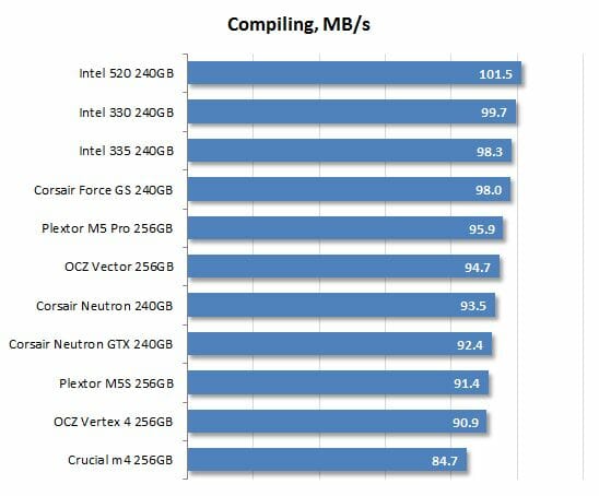 31 compiling performance