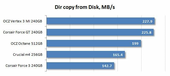 31 dir copy from disk performance