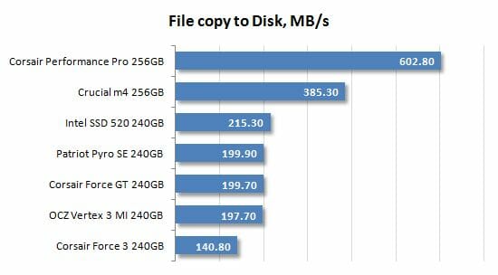 31 file copy to disk performance