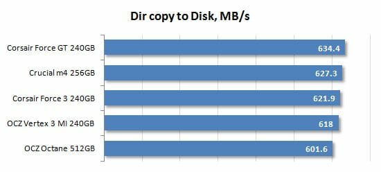 32 dir copy to disk performance