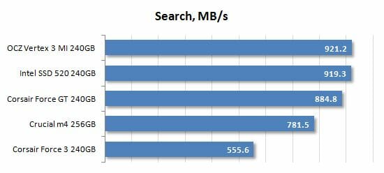 32 search performance