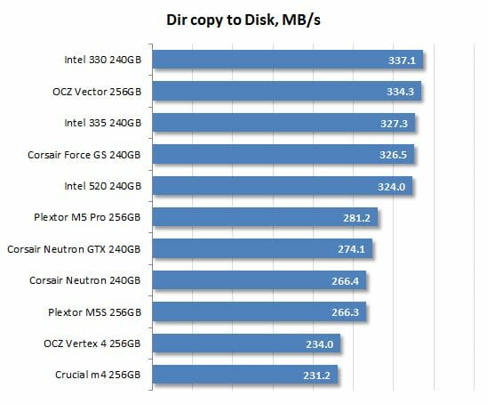 33 dir copy to disk performance