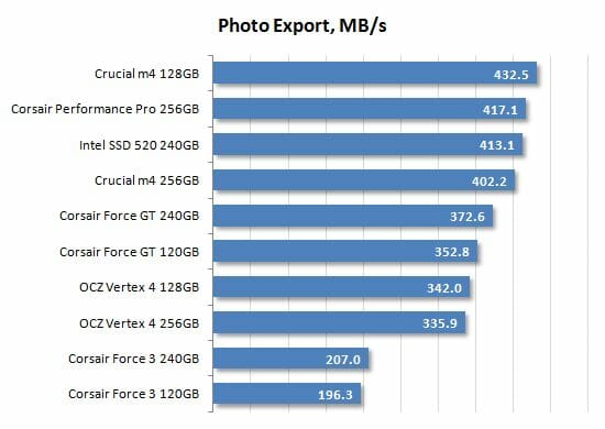 33 photo export performance
