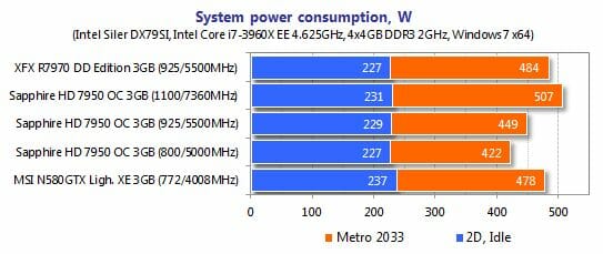 33 system power consumption