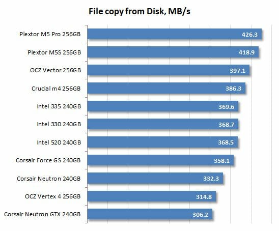 34 file copy from disk performance