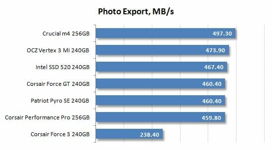 34 photo export performance