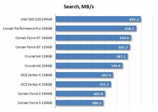34 search performance