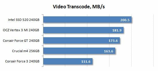 34 video transcode performance