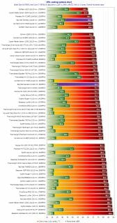 35 cpu cooling systems chart