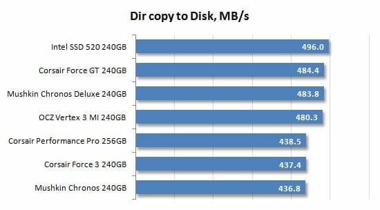 35 dir copy to disk performance