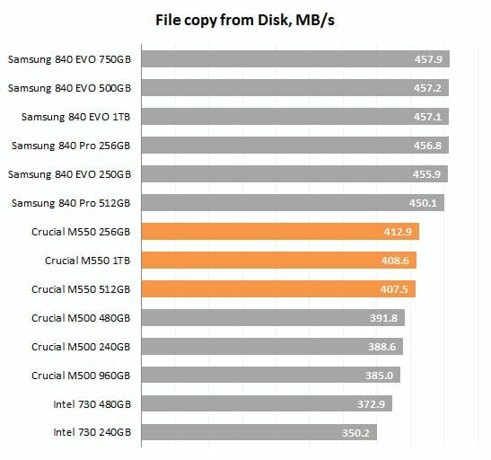 35 file copy from disk performance