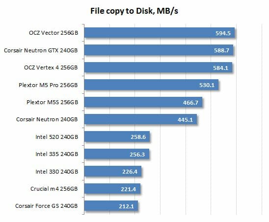 35 file copy to disk performance