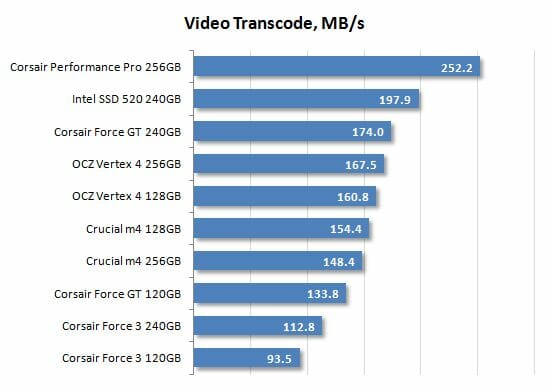 35 video transcode performance