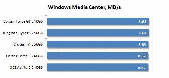 35 windows media center performance