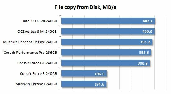 36 file copy from disk performance