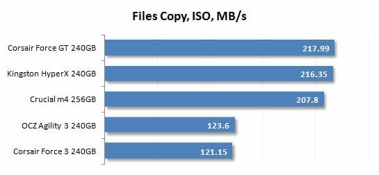 36 files copy iso