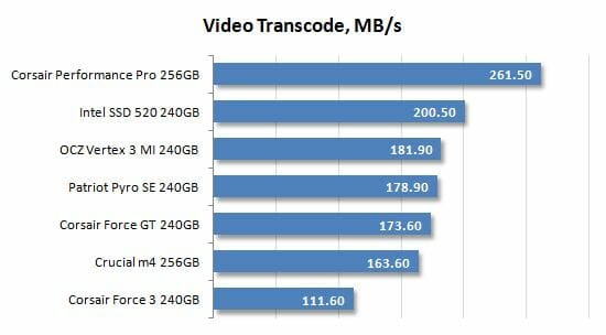 36 video transcode performance