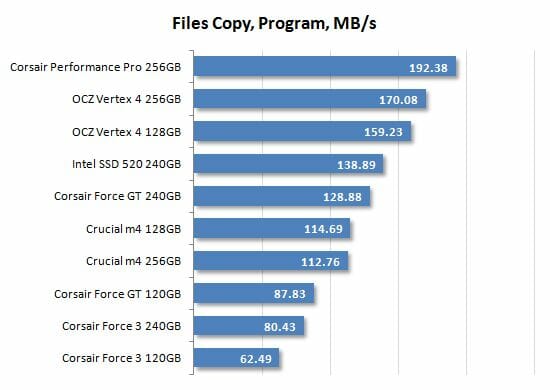 37 files copy program performance