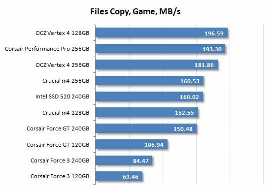 38 files copy game performance