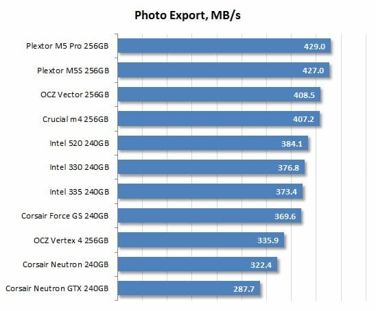 38 photo export performance