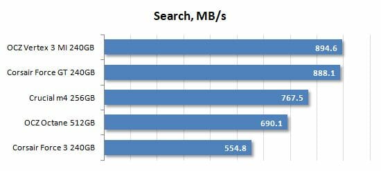 38 search performance