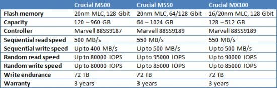 4 crucial mx100 table specs