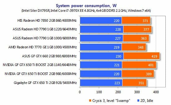 41 system power consumption