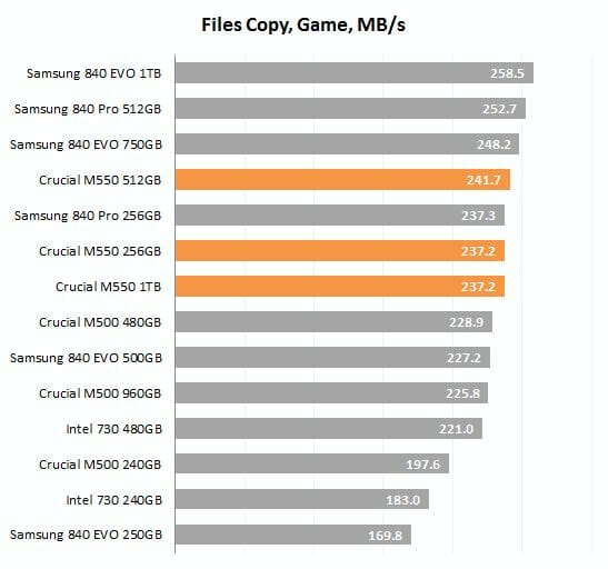 43 files copy game performance