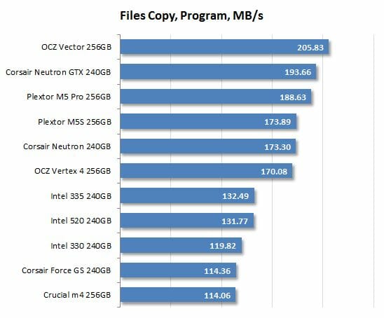 43 files copy program performance