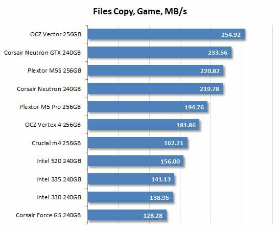 44 files copy game performance