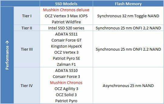 44 ssd models table specs