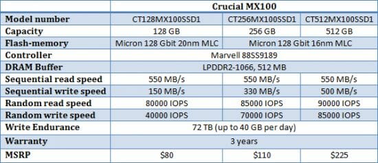 5 crucial mx100 table specs