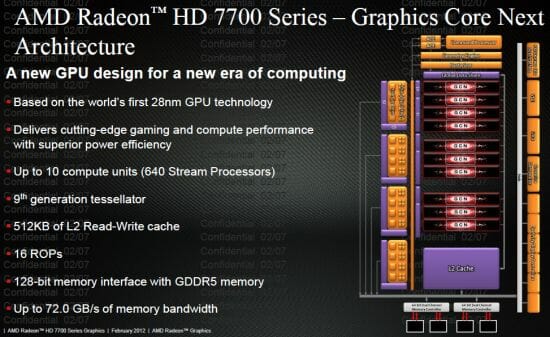 5 radeon hd 7700 graphics core next architecture