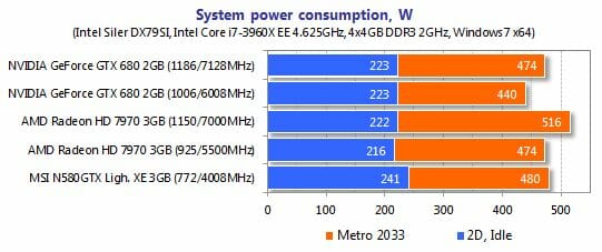 54 system power consumption