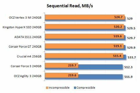 7 sequential read performance