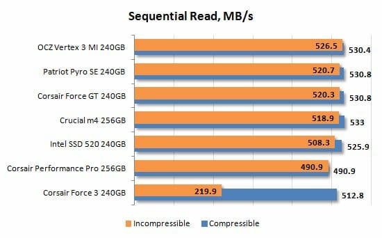 7 sequential read performance
