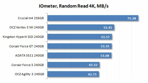 8 iometer random write performance