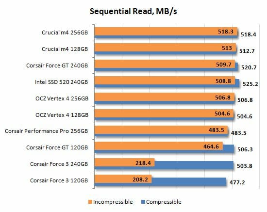 8 sequential read performance