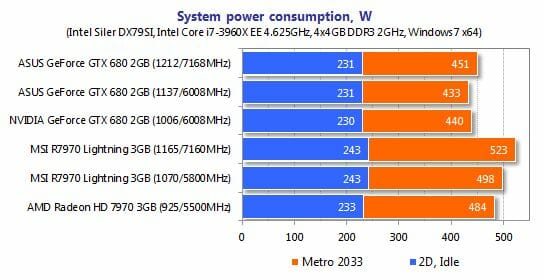88 system power consumtpion