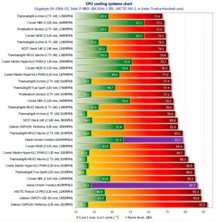 15 cpu cooling systems chart
