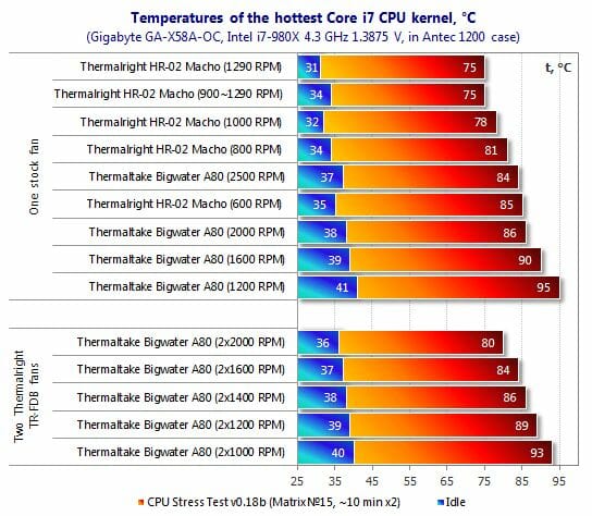 15 hottest core i7 cpu kernel